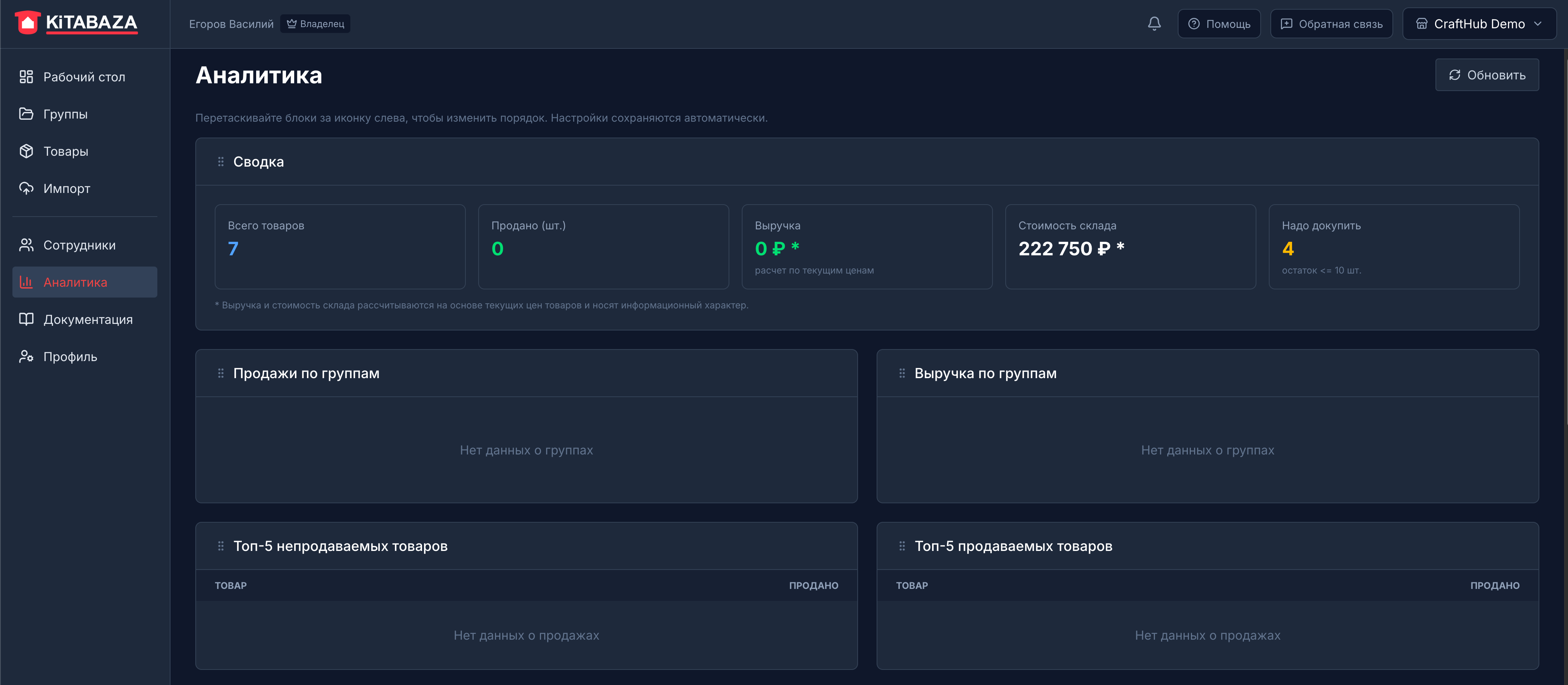 Аналитика продаж